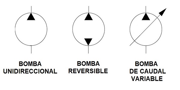 símbolo hidráulico de bombas unidireccionales, reversible y de caudal variable