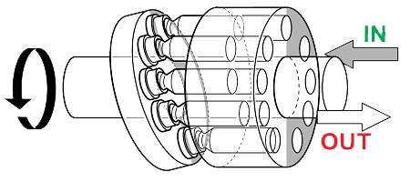 motores hidráulicos de pistones axiales características constructivas