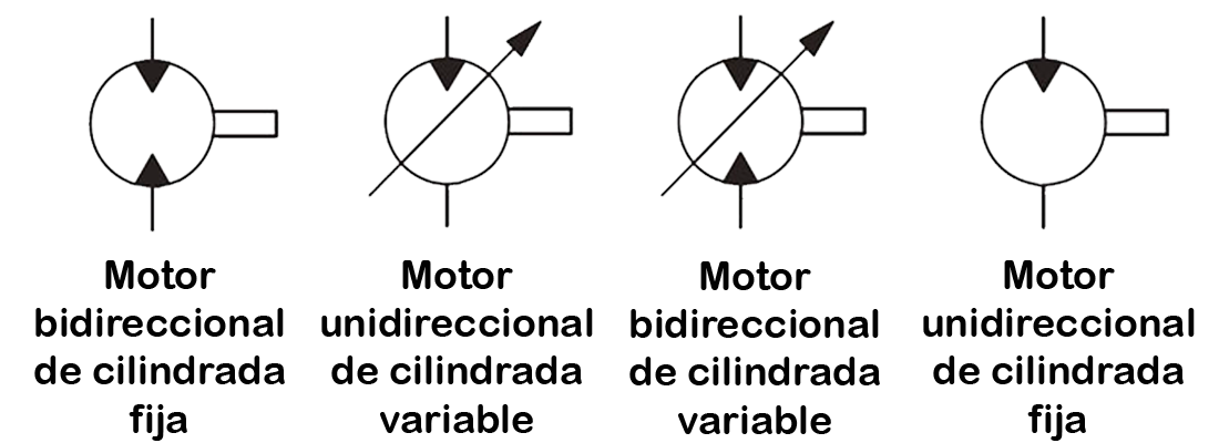 símbolo hidráulico de motores unidireccionales, reversibles y de cilindrada fija o variable